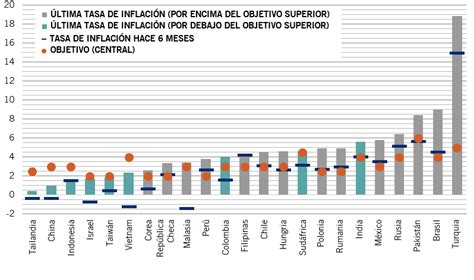 Deuda emergente macro - Pictet Asset Management