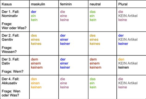Deutscc Onlyfans Leak