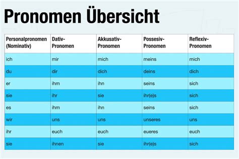 Deutsch Onlyfans Leak