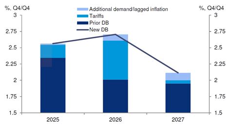 Deutsche Bank Research Macroeconomic implications of trade ...