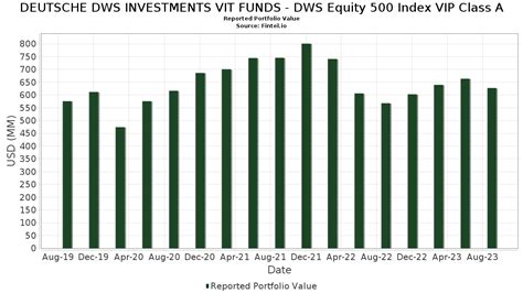 Deutsche Dws Investments Vit Funds Buys Moderna Inc, Match …