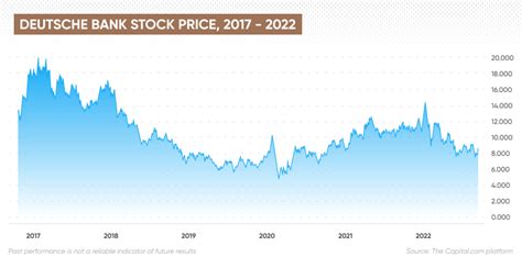 Deutsche bank share price. Fiscal Q3 2023 ended 9/30/23. Reported on 10/24/23. Get the latest Deutsche Bank AG (DBN) real-time quote, historical performance, charts, and other financial information to help you make more ... 