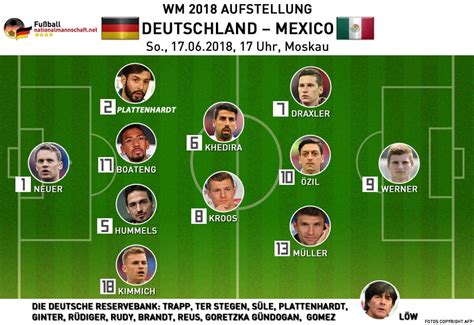 Deutsche nationalmannschaft gegen mexiko nationalmannschaft statistiken