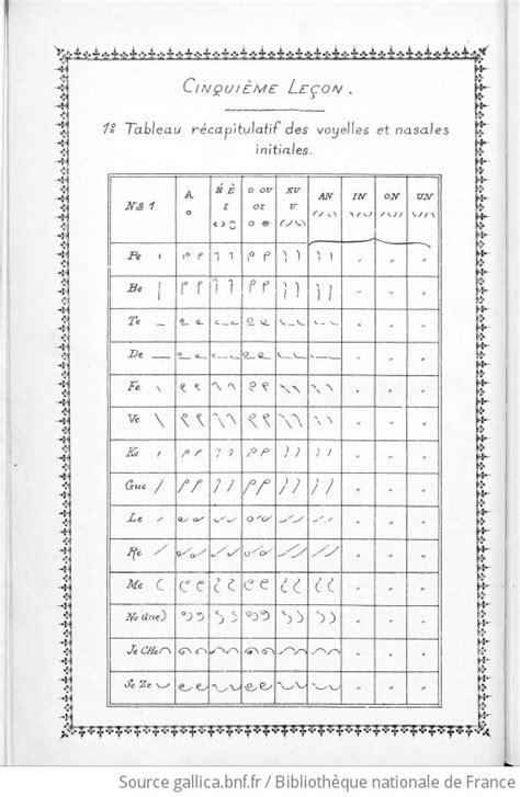Deux mille abbréviations sténographiques greffées sur l'alphabet duployé. - 1993 yamaha 175 2 stroke outboard manual.