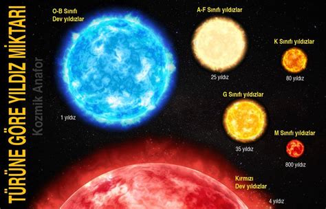 Dev yıldız kümelerine ne denir? - Hukukidestek.net