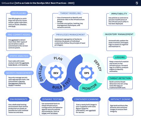 DevOps Cheat Sheet