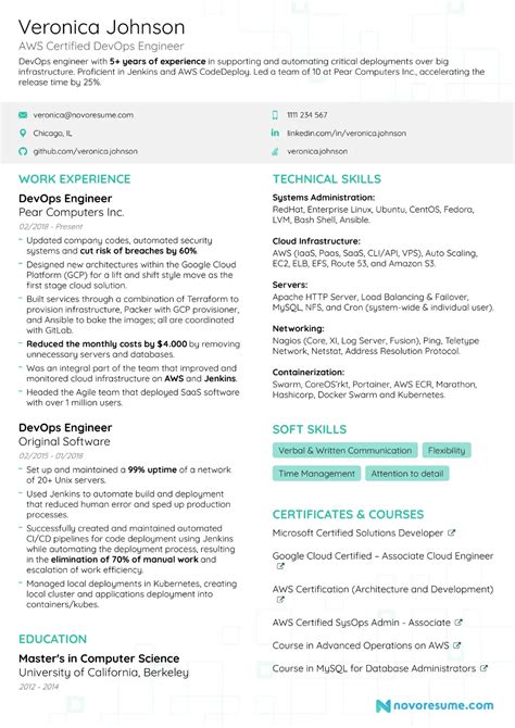 DevOps Resume: Complete 2024 Guide with 25