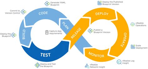 DevOps for Infrastructure From VI Admin To DevOps Champion VMware