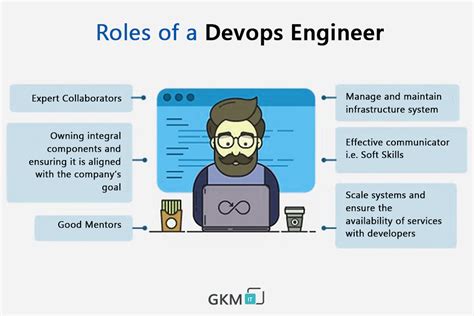 DevOps-Engineer Online Praxisprüfung