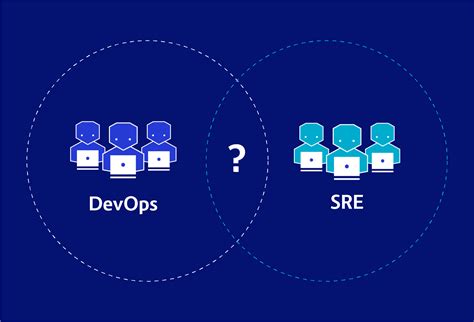 DevOps-SRE Fragen Beantworten.pdf