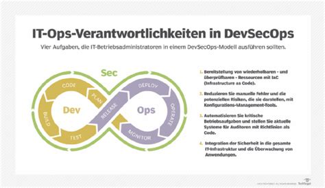 DevSecOps Deutsche