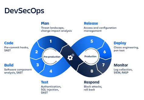 DevSecOps Deutsche Prüfungsfragen