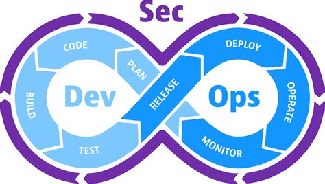 DevSecOps Testing Engine