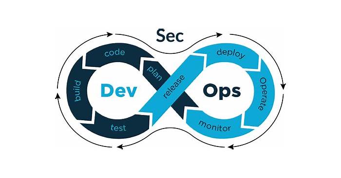 DevSecOps Latest Braindumps Sheet