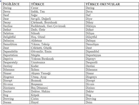 Deva ile başlayan kelimeler. 