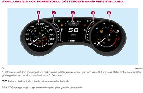 Devamını oku… T-Cros Arıza Lambaları -2023Fiat Egea, Linea, Punto ve Doblo gibi araçlarda sürücülerin karşısına çıkan işaretlerin anlamlarını bu yazımızda derledik.