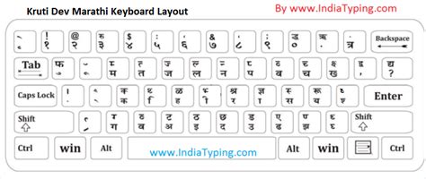 Devanagari Font Keyboard Marathi