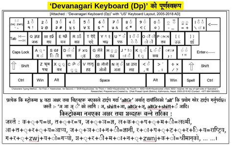 Devanagari Script for Devanagari Keyboard (Dp)