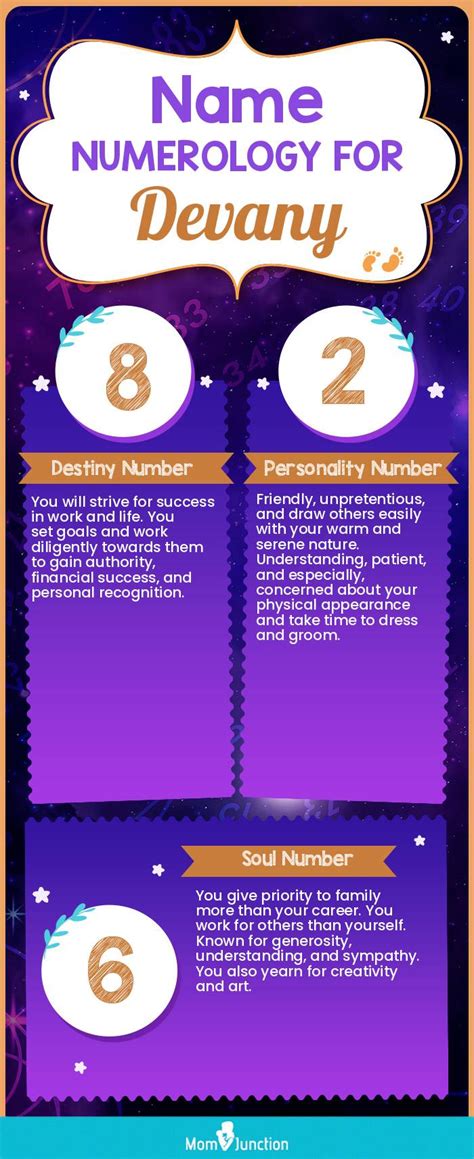 Devany Name Meaning, Origin, Numerology & Astrology - Drlogy