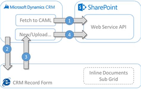 Develop 1 Limited Blog SharePoint Integration Reloaded – Part 2