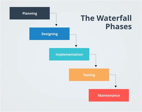 Develop A Project Strategy In 8 Steps ClearPoint Strategy