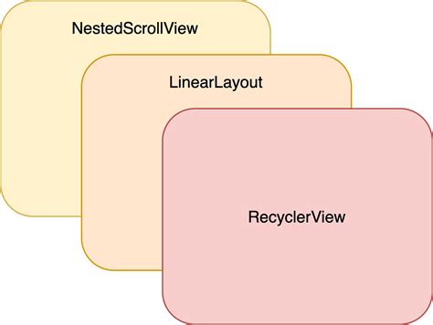 Develop Android TV App Using RecyclerView - Medium