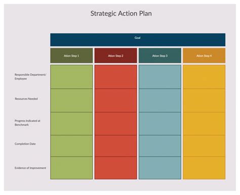 A robust action plan answers ten planning questions. They aggregate