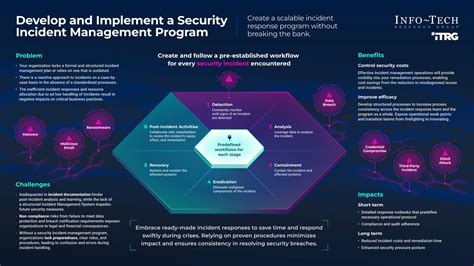 Develop and Implement a Security Incident Management Program Info