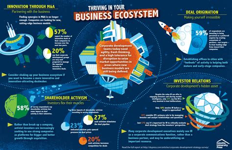 implementation for ecosystem