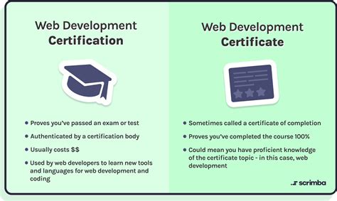 Developer certifications. 