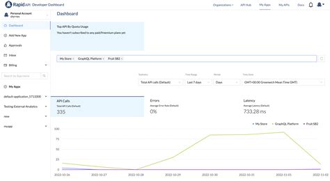 Developer dashboard.  Create apps, generate credentials, monitor usage, and manage billing�...