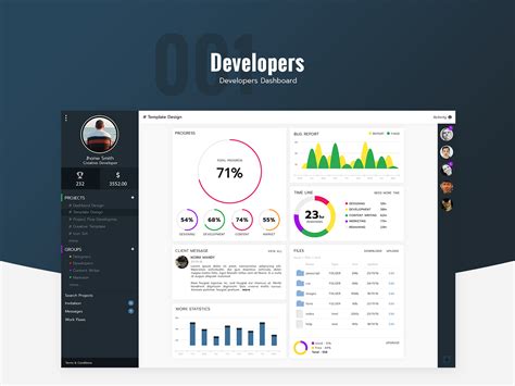 Developer dashboard.  Developer Dashboard The Developer Dashboard serves as the centr...