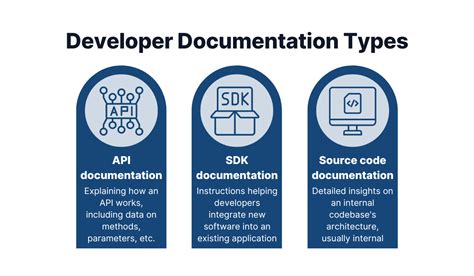 Developer documentation Developer documentation - Bity