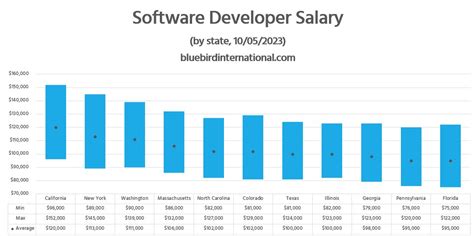 Developer relations engineer salary.  Research Metrics State of Developer Relation...