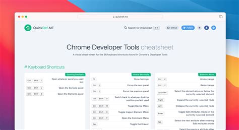 Developer tools chrome keyboard shortcut.  A visual cheat-sheet for 56 ke...