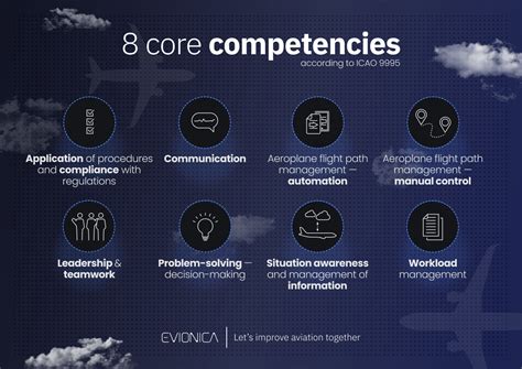 Developing High-Level Pilot Competencies
