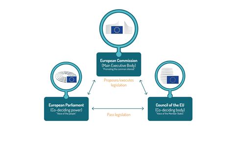 Developing Integration Project: Advice for the EU's legislation