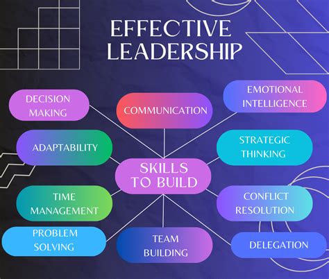 Developing Management Skills For Leadership
