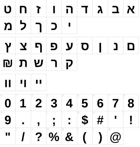 Developing OpenType Fonts for Hebrew Script - Typography