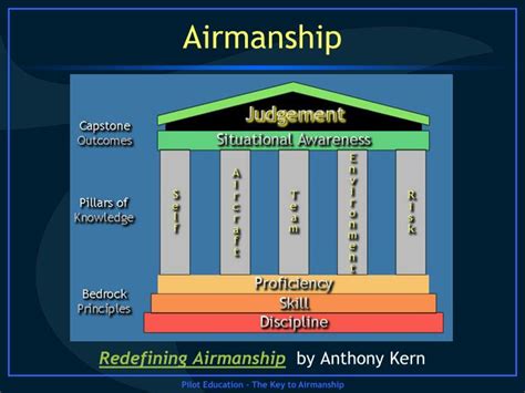 Developing Strong Airmanship Skills