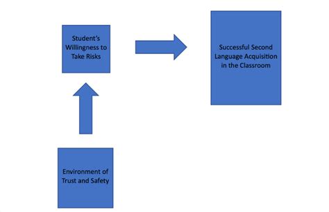 Developing a Conceptual Framework for a Quantitative Dissertation
