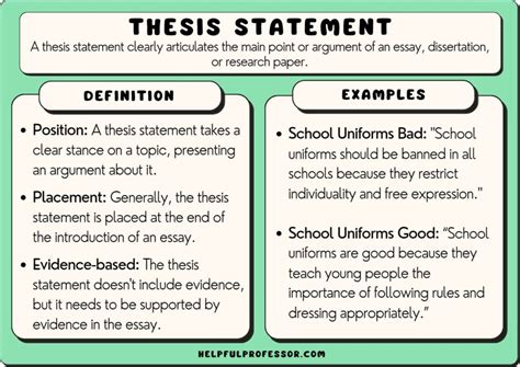 Developing a Working Thesis Statement …