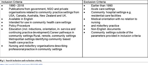 Developing a community-based nursing and midwifery career …