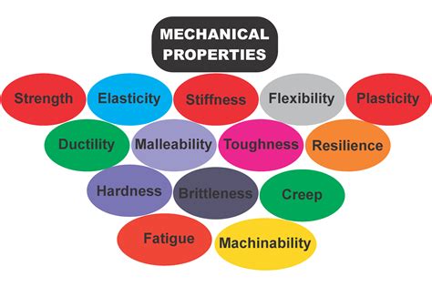 Developing a high strength physico-mechanical and electrical properties …