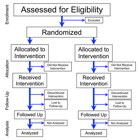 Developing a protocol for a randomised controlled trial: factors to ...