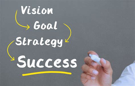 What are the key steps for developing a strategic vision and mission statement? Powered by AI and the LinkedIn community A strategic vision and mission statement are essential for any.... 