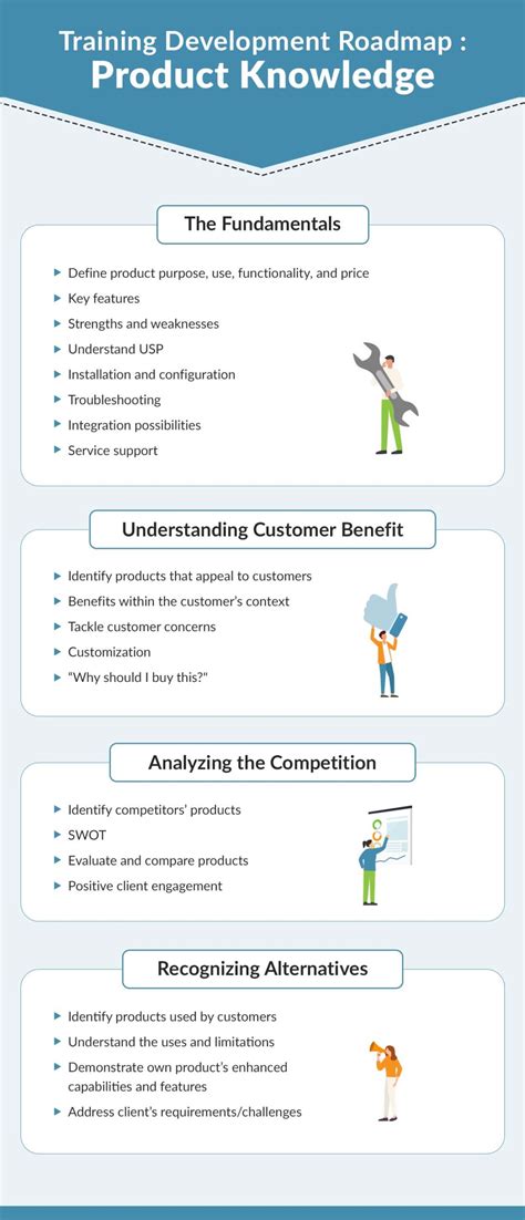 Developing and Deploying Effective Product Knowledge Training