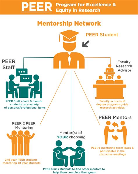 Developing effective student peer mentoring programs a practitioner s guide. - Ideología de belgrano estudiada a través de sus maestros y de sus escritos.