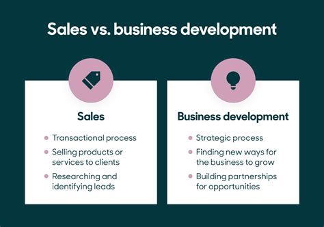 monetization developers framework