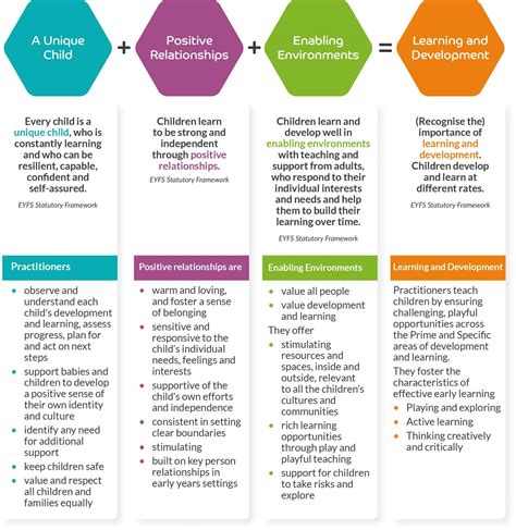 Development Matters - How to Support Progress in the EYFS